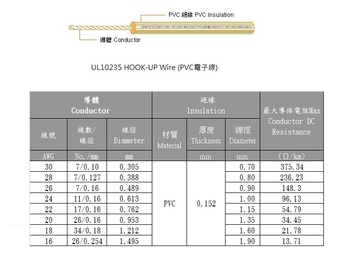 3AWC-UL10235 HOOK-UP Wire (PVC電子線)產品圖