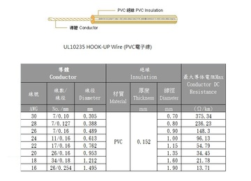 3AWC-UL10235 HOOK-UP Wire (PVC電子線)