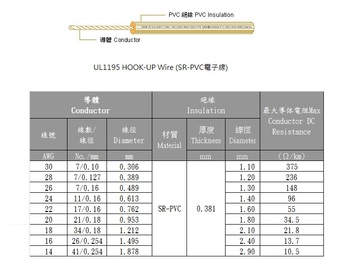 3AWC-UL1195 HOOK-UP Wire (SR-PVC電子線)產品圖