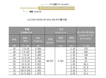 3AWC-UL1195 HOOK-UP Wire (SR-PVC電子線)