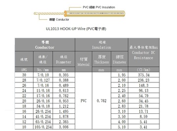 3AWC-UL1013 HOOK-UP Wire (PVC電子線)產品圖