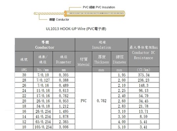 3AWC-UL1013 HOOK-UP Wire (PVC電子線)