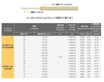 3AWC-UL1061 HOOK-Up Wire ( 半硬質PVC電子線 )