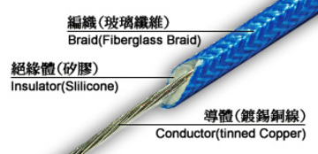 UL-3512  矽橡膠玻璃絲編織耐熱線產品圖