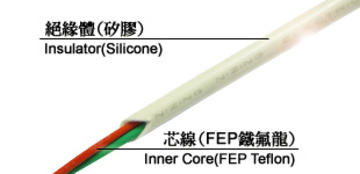 TS 鐵氟龍矽膠醫療線  (-60°C~+200°C, 600V)