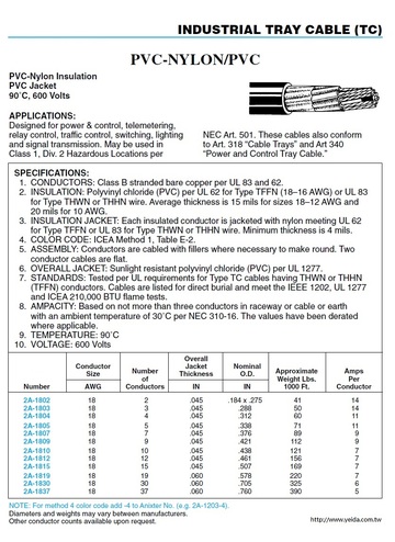 PVC-Nylon/PVC PVC-nylon insulation PVC Jacket  90°C, 600 V Industrial Tray Cable PVC尼龍絕緣+PVC被覆工業控制電纜 (UL TC-ER)產品圖