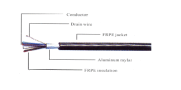 UL21143, Foil Shield, FRPE/HF, 300V, 80℃, RS232 Computer Cable 鋁箔隔離儀表電腦控制電線產品圖