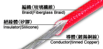 UL- 3172 矽膠編織耐熱線產品圖