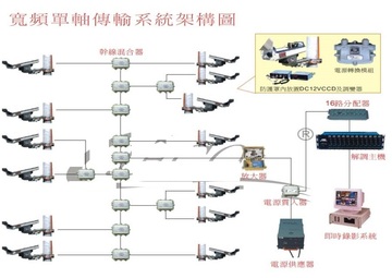 1A 寬頻單軸傳輸架構圖(新型專利第213356號)產品圖