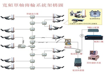 1A 寬頻單軸傳輸架構圖(新型專利第213356號)