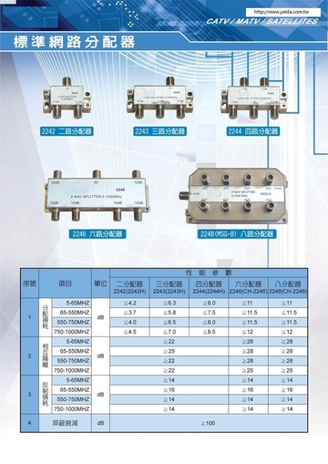 YECO-2242 二--八路標準網路分配器