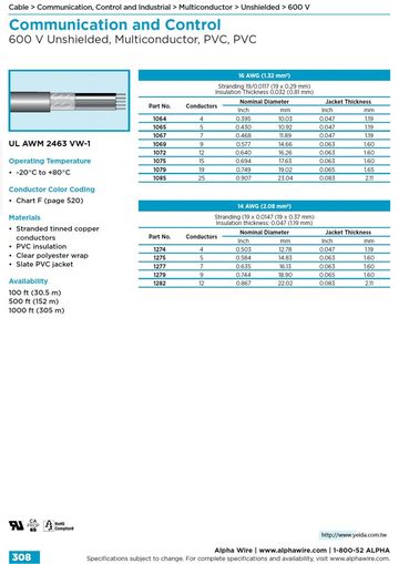 ALPHA-Communication and Control (AWG 20, 18, 16) 600 V Unshielded, Multiconductor, PVC, PVC UL 2576 (150 V) VW-1 多芯無隔離通信控制電纜線