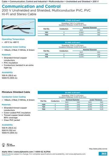 ALPHA-Communication and Control (AWG 32, 30)200 V Unshielded and Shielded, Multiconductor PVC, PVC Hi-Fi and Stereo Cable 多芯PVC高級音響電纜線