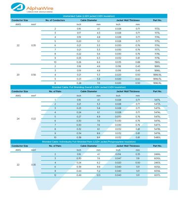 ALPHA-1174L Awg22 x 4C LSZH 300V -20 to 75°C FT4, IEC 60332-1, IEC 60754-1, IEC 60754-2, IEC 61034-2, UL - CMG,VW-1 低煙無鹵控制電纜
