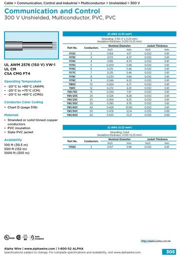 ALPHA-Communication and Control AWG 22 300 V Unshielded, Multiconductor, PVC, PVC UL 2576 (150 V) VW-1 多芯無隔離通信控制電纜線