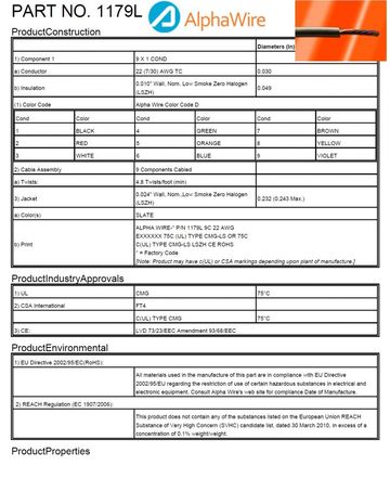 ALPHA-1179L Awg22 x 9C LSZH 300V -20 to 75°C FT4, IEC 60332-1, IEC 60754-1, IEC 60754-2, IEC 61034-2, UL - CMG,VW-1 低煙無鹵控制電纜產品圖