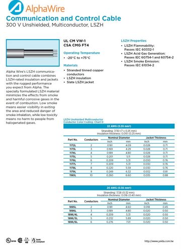 ALPHA-Awg 20, 22 300 V Unshielded, Multiconductor, LSZH Communication and Control Cable 低煙無毒多芯通信控制電纜產品圖