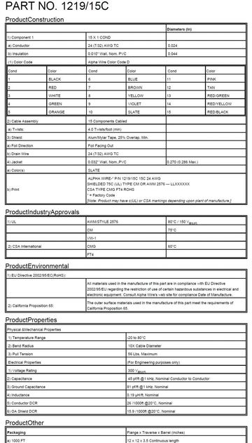 ALPHA-1219/15C Awg 24 x 15C FOIL Shield 300V CA Prop 65, CSA CMG, CSA FT4, UL AWM 2576, UL CM, UL VW/1 鋁箔隔離通信与控制電纜產品圖