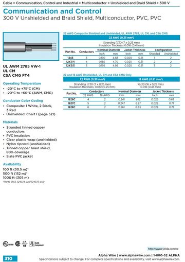 ALPHA-Communication and Control (AWG 22, 18, ) 300 V Unshieldedand Braid Shield, PVC, PVC UL 2785 VW-1 多芯複合式通信控制電纜線