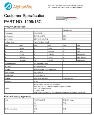 ALPHA-1299/15C PVC-PVC Awg22 x15C 300V FOIL Shielding CA Prop 65, CSA CMG, FT4, UL 2576, CM, VW/1 鋁箔隔離通信和控制电缆