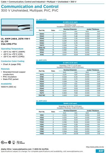 ALPHA-Communication and Control (AWG 22, 18) 300 V Unshielded, Multipair, PVC, PVC UL 2576 2464 VW-1 多對型無隔離通信控制電纜線產品圖