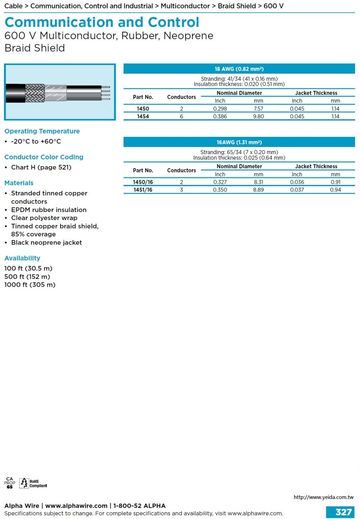 ALPHA-Communication and Control (AWG 18, 16) 600 V Multiconductor, Rubber, Neoprene Braid Shield 多芯型銅網隔離鳥波林橡膠通信控制電纜線產品圖
