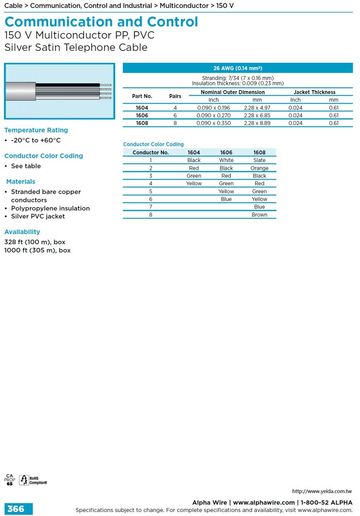 ALPHA-Communication and Control (AWG26) 150 V Multiconductor PP, PVC Silver Satin Telephone Cable 多對PVC絕緣銀白色通信控制電纜線