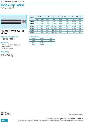 ALPHA MIL-DTL-16878/2 (Type C) UL VW-1 600 V, PVC -55°C to +105°C UL 軍規電子線產品圖