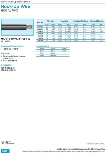 ALPHA MIL-DTL-16878/2 (Type C) UL VW-1 600 V, PVC -55°C to +105°C UL 軍規電子線