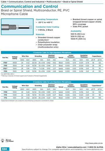 ALPHA-Communication and Control (AWG 26, 24, 20 ) 600 V to 4000V Braid or Spiral Shield, Multiconductor, PE, PVC Microphone Cable 高壓多芯型銅網隔離通信控制電纜線