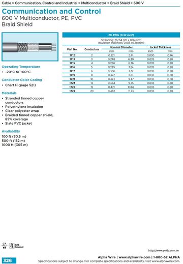 ALPHA-Communication and Control (AWG 20) 600 V Multiconductor, PE, PVC Braid Shield多芯型銅網隔離通信控制電纜線產品圖