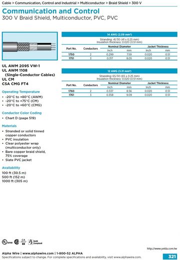 ALPHA-Communication and Control (AWG 14, 12) 300 V Braid Shield, Multiconductor, PVC, PVC UL AWM 2095, 1108 VW-1 多芯PVC絕緣銅網隔離通信控制電纜線產品圖