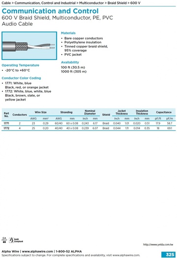 ALPHA-Communication and Control (AWG 23, 25) 600 V Braid Shield, Multiconductor, PE, PVC Audio Cable 多芯型銅網隔離聲音通信傳輸控制電纜線