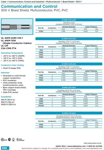 商品編號: ALPHA-1775C  ALPHA-Communication and Control (AWG 22, 20, 18, 16) 300 V Braid Shield, Multiconductor, PVC, PVC UL AWM 2095, 1108 VW-1 多芯PVC絕緣銅網隔離通信控制電纜線產品圖