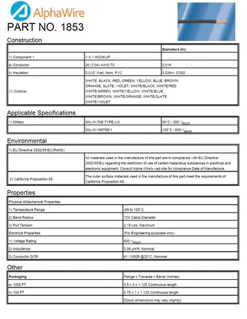 ALPHA-1853 Awg 26 600V CA Prop 65, MIL-W-16878E/1, MIL-W-76B TYPE LW 軍規電子線產品圖