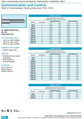 ALPHA-Communication and Control (AWG 20, 18, 16,14, 12) 300 V Unshielded, Multiconductor, PVC, PVC UL 2576 (150 V) VW-1 多芯無隔離通信控制電纜線