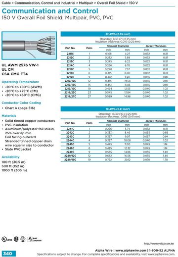 ALPHA-Communication and Control (AWG 22,18) 150 V, 300V Overall Foil Shield, Multipair, PVC, PVC UL/CSA 2464, 2576 VW-1多對型鋁箔隔離通信控制電纜線