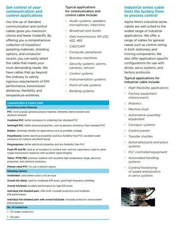 ALPHA-2212C PVC-PVC Awg22 x 2Pair 150V FOIL Shielding CA Prop 65, CSA CMG, FT4, UL 2576, CM, VW/1 對型鋁箔隔離通信和控制电缆產品圖
