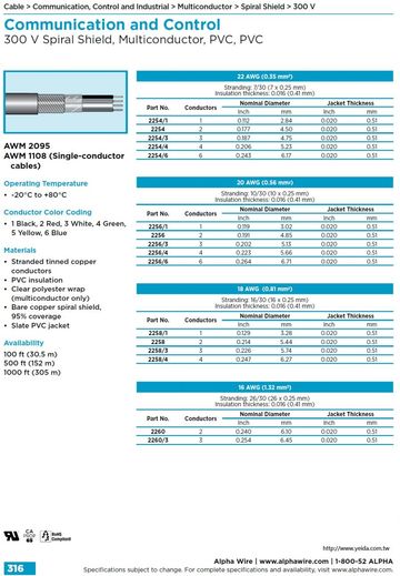 ALPHA-2254  ALPHA-Communication and Control (AWG 22, 20, 18, 16) 300 V Spiral Shield, Multiconductor, PVC, PVC 多芯螺型纏繞隔離通信控制電纜線產品圖