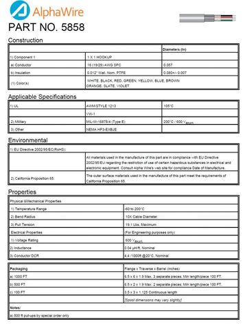 ALPHA-2258 Awg18 x2C SPIRAL Shielding 300V CA Prop 65, UL AWM 2095纏繞隔離通信和控制电纜產品圖