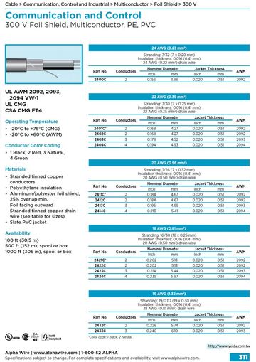 ALPHA-Communication and Control (AWG 24, 22, 20, 18, 16) 300 V Foil Shield, Multiconductor, PE-PVC UL 2092, 2093, 2094 VW-1 CMG 多芯鋁箔隔離通信控制電纜線