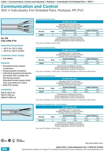 ALPHA-Communication and Control (AWG 20, 22) 300 V Individually Foil Shielded Pairs, Multipair, PP, PVC UL CM CSA 多對型個別鋁箔隔離通信控制電纜線