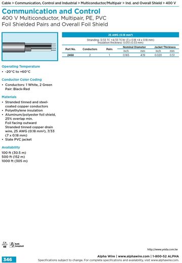 ALPHA-Communication and Control (AWG 25+25) 400 V Composite PE, PVC Foil Shielded Pairs and Overall Foil Shield (2芯+1對)鋁箔隔離通信控制電纜線