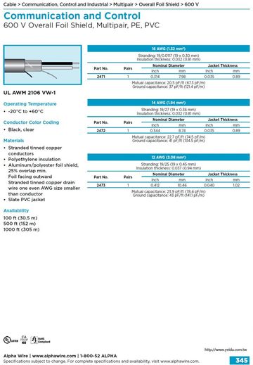 ALPHA-Communication and Control (AWG 16,14, 12) 600 V Overall Foil Shield, Multipair, PE, PVC UL 2106 VW-1多芯型鋁箔隔離訊號傳輸控制電纜線產品圖