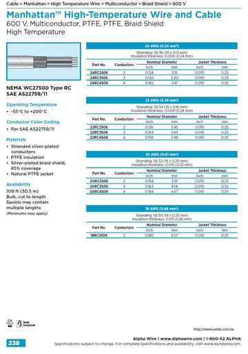 ALPHA-600 V, (Awg 24, 22, 20, 18) Multiconductor, Silver-plated copper PTFE, Braid Shield (-55°C to +200°C)鍍銀鐵氟龍高温电缆