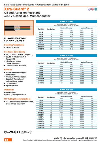 ALPHA25052 Xtra-Guard® 2, AWG24 to 20 Unshielded, Multiconductor 300V UL AWM 20668 VW-1, CSA AWM I/II A/B FT1 防油 耐磨高性能多芯無隔離控制电缆