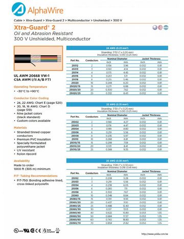 ALPHA-25058 Awg20 x 8C 300V CA Prop 65, CE, CSA I/II A/B, CSA FT1, UL 10002, UL 20668, VW/1 PVC-TPU 耐磨 Xtra-Guard® 2 高性能电缆產品圖