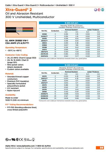 ALPHA25072 Xtra-Guard® 2, AWG 18 to 16 Unshielded, Multiconductor 300V UL AWM 20668 VW-1, CSA AWM I/II A/B FT1 防油 耐磨高性能多芯無隔離控制电缆產品圖