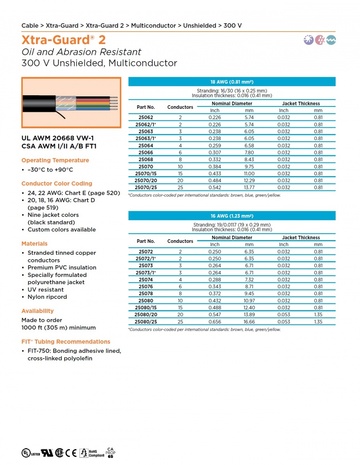 ALPHA-25074 Awg16 x 4C 300V CA Prop 65, CE, CSA I/II A/B, CSA FT1, UL 1569, UL 20668, VW/1 PVC-TPU 耐磨 Xtra-Guard® 2 高性能电缆產品圖