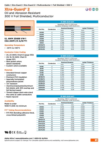 ALPHA Xtra-Guard 2, AWG 24 to 20 Foil Shielded, Multiconductor 300V UL AWM 20668 VW-1, CSA AWM I/II A/B FT1 防防油 耐磨高性能多芯鋁箔隔離控制电缆產品圖